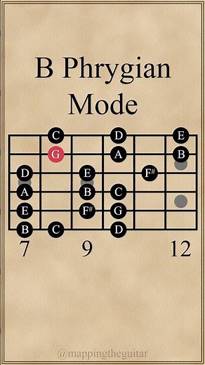 B Phrygian Mode | 3 Notes Per String #guitarlesson
