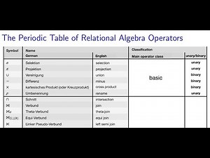 Relational Algebra