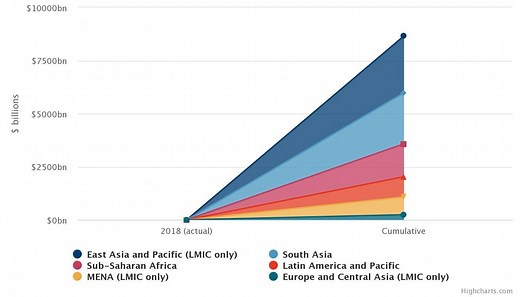 How to build a bridge across the digital divide