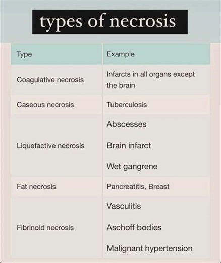 Types of necrosis