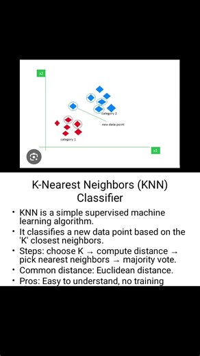 what is the basic KNN classifier? #machinelearning #classifier #knnclassifier