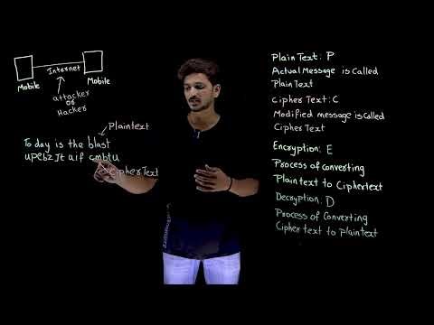 Basic Terminology Used in Cryptography || Lesson 2 || Cryptography || Learning Monkey ||