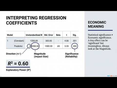 Introduction to SPSS #spsscoban #spsstutorial #spss #econometrics