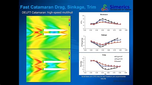 2 Orca3D Marine CFD_ Improving your Design with CFD