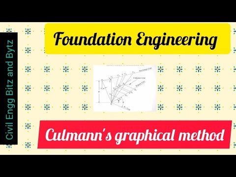 Culmann's Graphical Method|Foundation Engineering