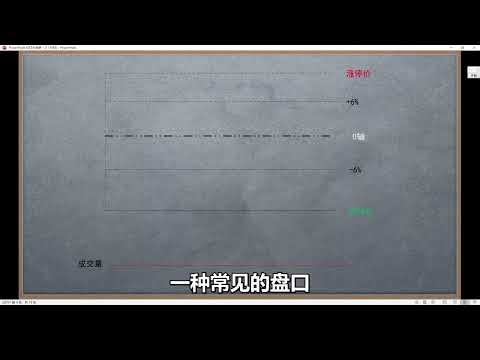 短线必要技能：经典干货全集：个股分时波形【一】