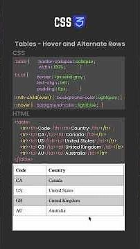 CSS Table Styling — Hover and Alternate Rows