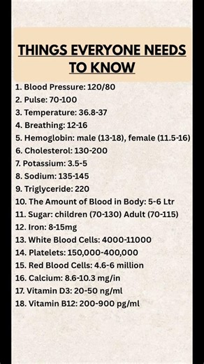 Things Everyone Needs to Know About Their Body 🩺 | Normal Health Numbers You Must Memorize
