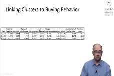 Customer Segmentation: Part 3