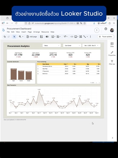 มาดูตัวอย่าง Dashboard งานจัดซื้อด้วย Looker Studio กันครับ #lookerstudio #สอนPowerBI #PowerBI #powerbidashboard