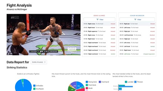 I made an app that automatically analyzes combat sports video with AI