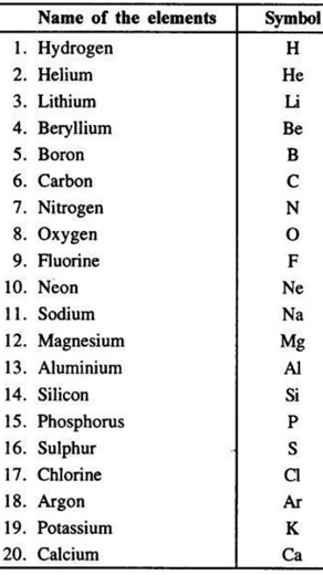 Common Chemical Formulas List | Important Chemical Formulas and Names | Chemistry Basics #chemistry