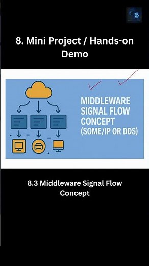 🔁🚗 How Middleware Powers Vehicle Software – SOME/IP & DDS Explained! 🧠📡