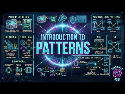 Introduction to Patterns (Design & Architectural)