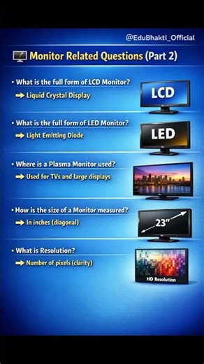 🖥️ Monitor Basics Part 2 | LCD, LED & Resolution Explained