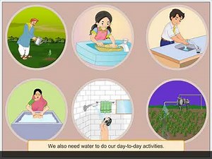 Water for Class 1 | Uses of Water