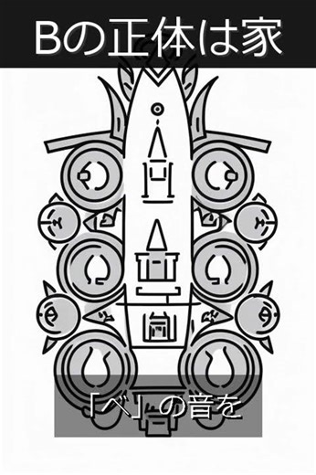 Bの正体は「家の間取り図」 #教養 #リベラルアーツ #雑学 #歴史解説 #歴史