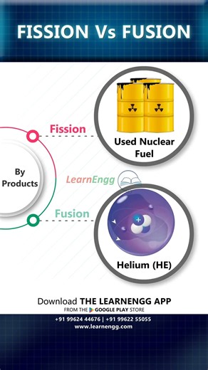 Fission vs. Fusion | LearnEngg #shorts