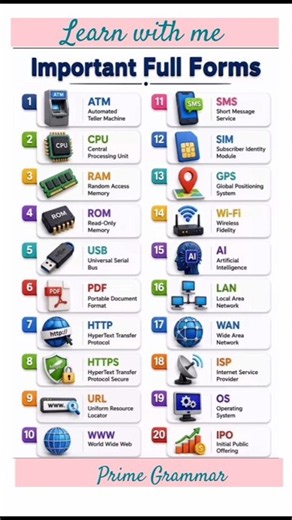 20 Important Computer Full Forms You Must Know | Basic Computer Knowledge | Computer GK
