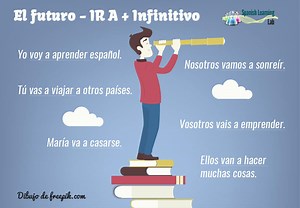 El futuro en Español: IR A   Infinitivo - Spanish Learning Lab