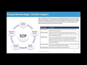Oracle Cloud Applications - Supply Chain Planning : Intro to Sales and Operations Planning