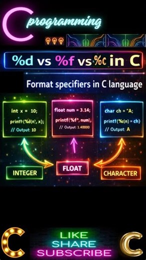 Integer vs Float Explained in 20 sec | %d vs %f in C 🔥 #shorts #tech #coding#learn #c #viral #love