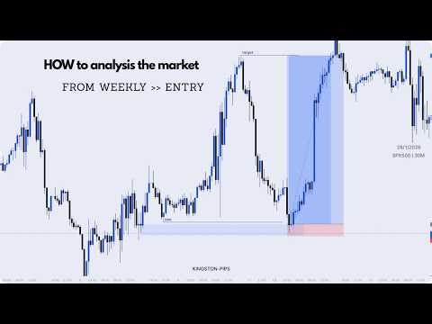 HOW TO ANALYSE THE MARKET (SLP)