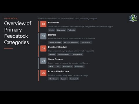 Gasification Feedstock