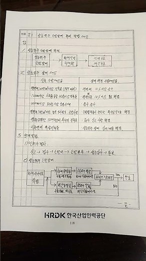 소방기술사 실전답안20)성능위주 설계 목적,방법,대상에 대해 설명하시오