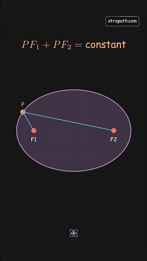 What Is an Ellipse? The Simple Definition That Explains Planet Orbits!
