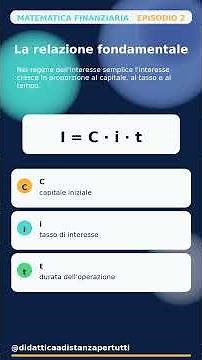 📌 Matematica finanziaria – Capitale, interesse e montante