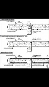 Amazon Engineering on Reels