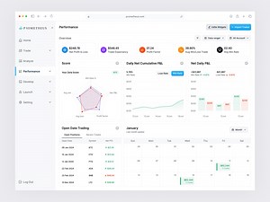 Prometheus – Trade Performance Dashboard Screen