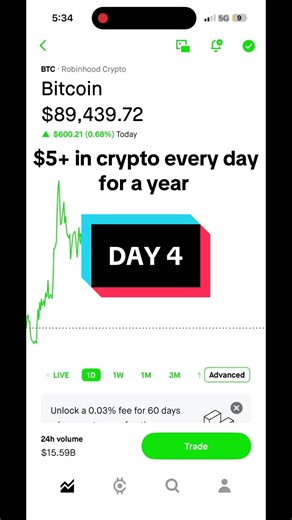 🤩 DAY 4/365. $5 in crypto everyday for a year, $6 added today, bringing the balance to $52.79. Follow to watch the progress 🙏🏼 #btc #crypto #bitcoin #etherium