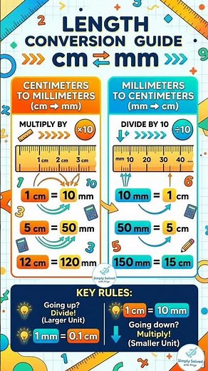 mm to cm and cm to mm conversion.#uptet #maths #youtubeshorts #exam #mathematics #examchallenge
