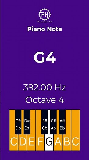 G4 Piano Note | 392.00 Hz | Ear Training