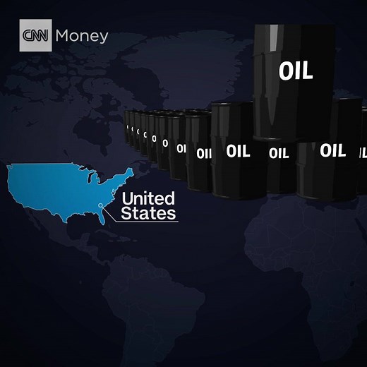 Oil prices have been climbing, reaching levels not seen since since 2014. What gives? https://cnnmon.ie/2KSkuHI | CNN Business