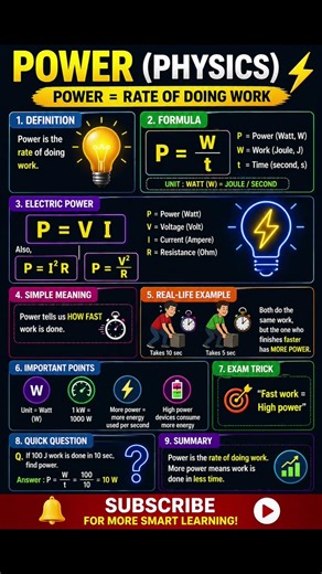 Power Explained in 60 Seconds (So Easy!) #science #physics #biology #shorts
