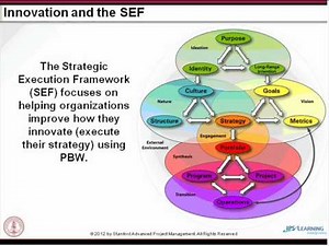 Stanford Webinar - Project-Based Work -- Your Key to Innovation