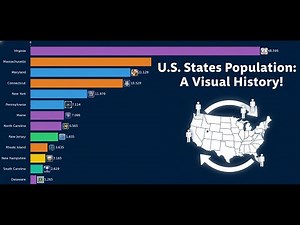 U.S. States Population: A Visual History!
