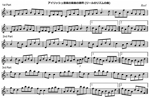 アイルランド(アイリッシュ/ケルト)音楽で演奏される曲、リズムの種類 (フィドル/バイオリン)