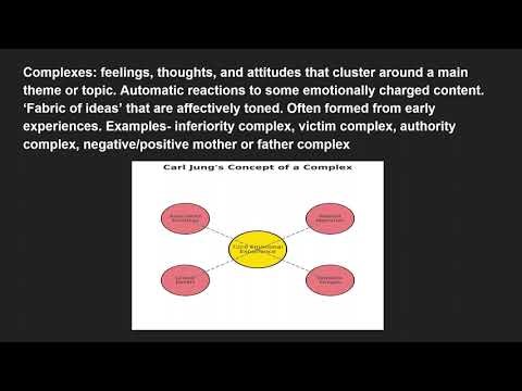 Hallucinations and How They Relate to Complexes