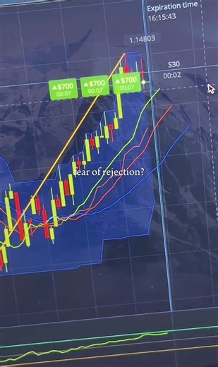 Pocket Option Trading Strategy for beginners 2026 | #Trading