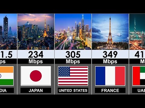 World Fastest Internet Speed 2026 - 150 Countries Ranked