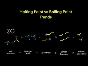 Melting Point vs Boiling Point Polarity Trends (Rules of Organic Chemistry #5)