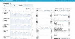 Rill | Programmatic advertising