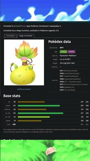 Top 5 Highest Special Attack Stats among Grass Type Pokémon #shorts #pokemon #types #ranking