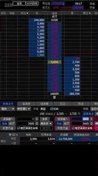パワーエックスの暴走に乗っていく。デイトレ