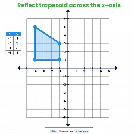 6.3K views · 49 reactions |  Tutorial Tuesday! Bring reflections to life with the XY Coordinate Board爵 Explore our updated Tutorial Videos for all 18 manipulatives!  https://bit.ly/BCTutorials | Brainingcamp | Facebook
