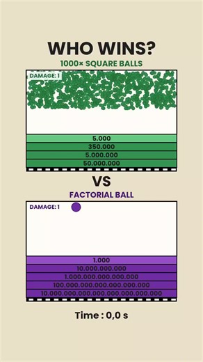 1000 square balls vs ONE factorial ball… who will win? 🤔 Comment your guess before the end #physics #simulation #ball #satisfying #math